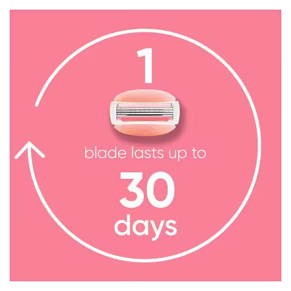 Venus Comfortglide Spa Breeze Blades ( 1 peac)