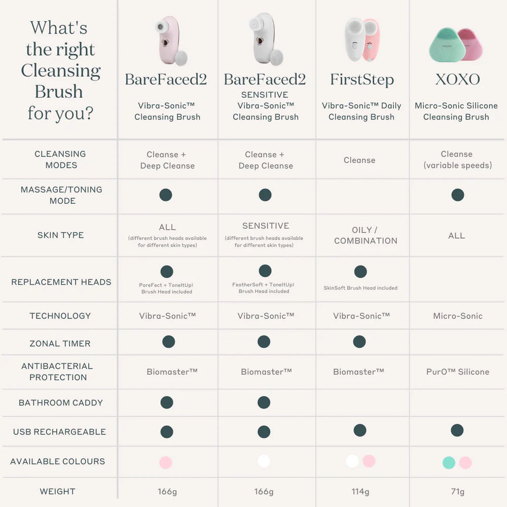 Magnitone FIRST STEP COMPACT DAILY CLEANSING BRUSH