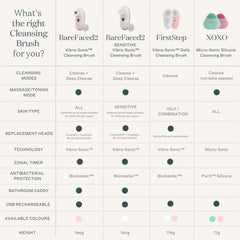 Magnitone FIRST STEP COMPACT DAILY CLEANSING BRUSH
